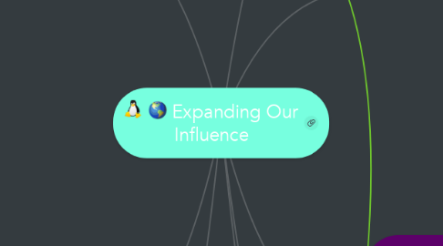 Mind Map: Expanding Our Influence
