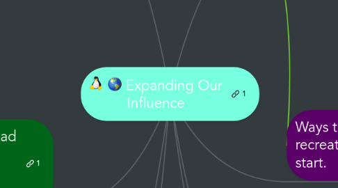 Mind Map: Expanding Our Influence