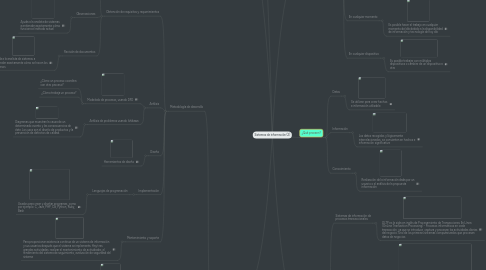 Mind Map: Sistemas de información (2)