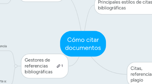 Mind Map: Cómo citar documentos