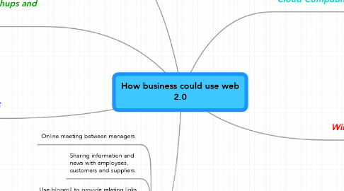 Mind Map: How business could use web 2.0