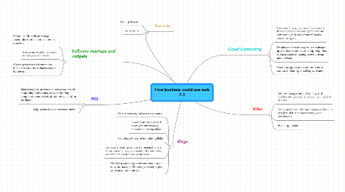 Mind Map: How business could use web 2.0