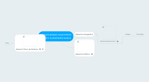 Mind Map: CONOCIENDO NUESTROS PAISES SURAMERICANOS