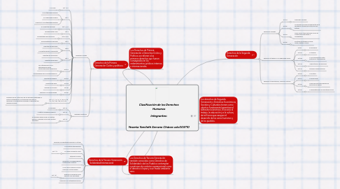 Mind Map: Clasificación de los Derechos Humanos                                  Integrantes:                                                                           Yesenia Yamileth Serrano Chávez uslc003710