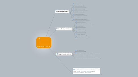 Mind Map: Educación y TIC