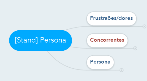Mind Map: [Stand] Persona