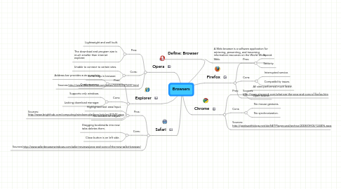 Mind Map: Browsers