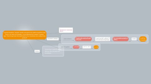 Mind Map: In good weather, tomato seeds can grow into plants and bear ripe fruit in as few as 19 weeks. Lorna planted her seeds 11 weeks ago. How long must she wait before her tomatoes are ready to be picked?