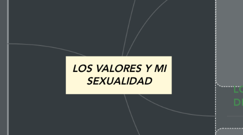 Mind Map: LOS VALORES Y MI SEXUALIDAD