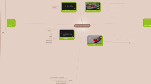 Mind Map: Conservação de alimentos