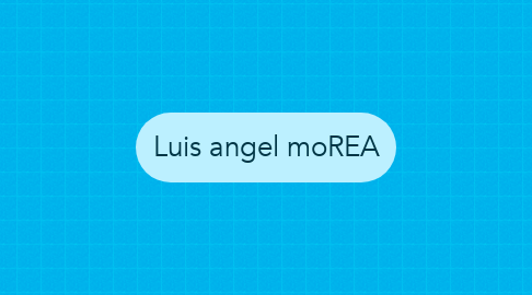 Mind Map: Luis angel moREA