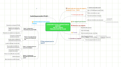 Mind Map: CONSIGNES POUR LA REDACTION DU RAPPORT PROJET CARDIO FREQUENCEMETRE POLAR