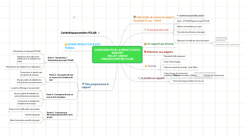 Mind Map: CONSIGNES POUR LA REDACTION DU RAPPORT  PROJET CARDIO FREQUENCEMETRE POLAR