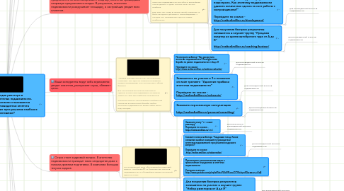 Mind Map: Энциклопедия риэлтора и руководителя агентства недвижимости.  С какими проблемами сталкиваются риэлторы и руководители агентств недвижимости? Какие пути решения наиболее эффективные?