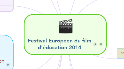 Mind Map: Festival Européen du film d'éducation 2014
