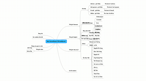Mind Map: http://mysunflowers1169.weebly.com/