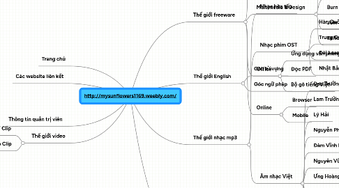 Mind Map: http://mysunflowers1169.weebly.com/