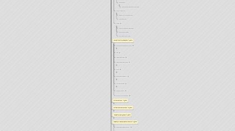 Mind Map: תקנות התכנון והבנייה (עבודות ומבנים הפטורים מהיתר), תשע"ד-2014