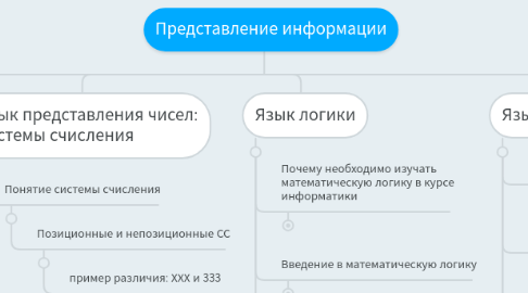 Mind Map: Представление информации