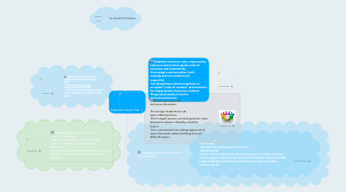 Mind Map: Cultural Inclusion Plan