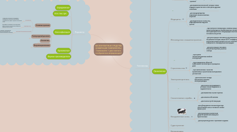 Mind Map: БЕСКОНТАКТНЫЕ СРЕДСТВА ИЗМЕРЕНИЯ ТЕМПЕРАТУРЫ  (нажимайте + для полного отображения информации)