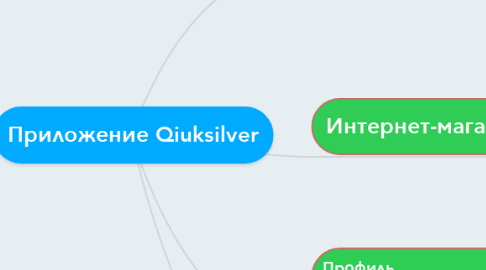Mind Map: Приложение Qiuksilver