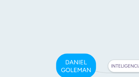 Mind Map: DANIEL GOLEMAN