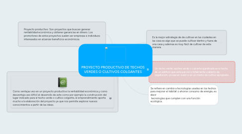 Mind Map: PROYECTO PRODUCTIVO DE TECHOS VERDES O CULTIVOS COLGANTES