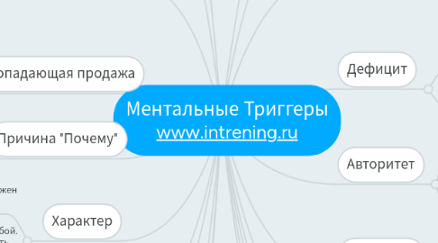 Mind Map: Ментальные Триггеры www.intrening.ru