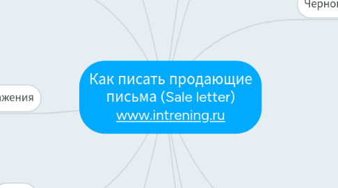 Mind Map: Как писать продающие письма (Sale letter) www.intrening.ru