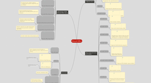 Microsoft Office MindMeister - Mind Map Microsoft Office