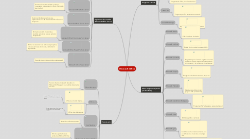 Mind Map: Microsoft Office