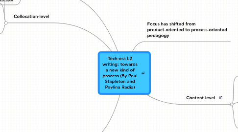 Mind Map: Tech-era L2 writing: towards a new kind of process (By Paul Stapleton and Pavlina Radia)