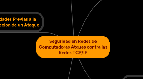 Mind Map: Seguridad en Redes de Computadoras Atques contra las Redes TCP/IP