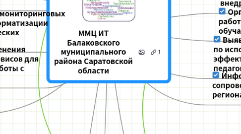 Mind Map: ММЦ ИТ Балаковского муниципального района Саратовской области