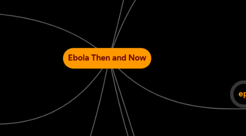 Mind Map: Ebola Then and Now