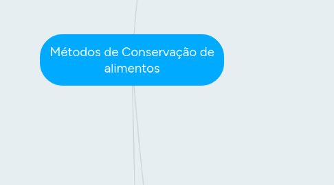 Mind Map: Métodos de Conservação de alimentos