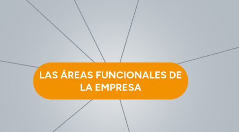 Mind Map: LAS ÁREAS FUNCIONALES DE LA EMPRESA