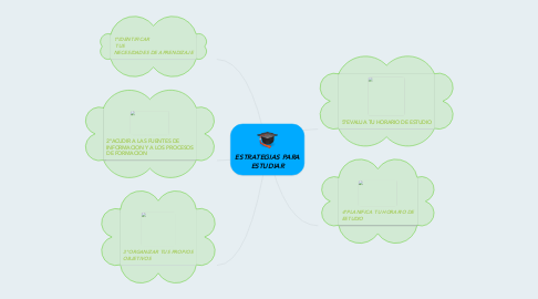 Mind Map: ESTRATEGIAS PARA ESTUDIAR