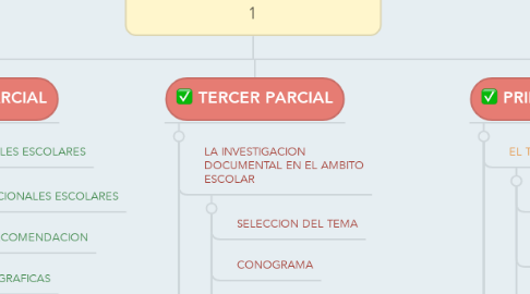 Mind Map: LENGUAJE Y COMUNICACION 1