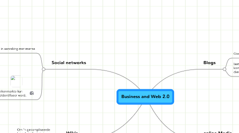 Mind Map: Business and Web 2.0