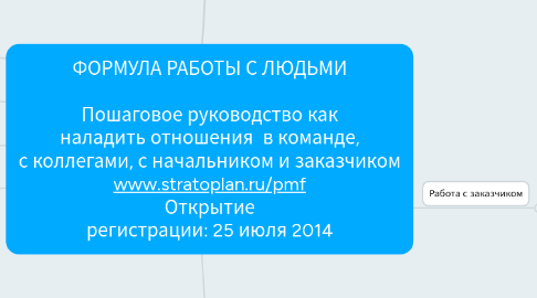 Mind Map: ФОРМУЛА РАБОТЫ С ЛЮДЬМИ    Пошаговое руководство как наладить отношения  в команде,  с коллегами, с начальником и заказчиком  www.stratoplan.ru/pmf  Открытие регистрации: 25 июля 2014