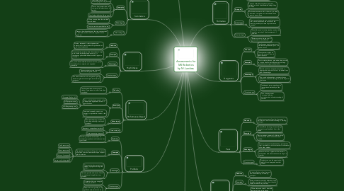 Mind Map: Assessments for MS Robotics by M.Lawless