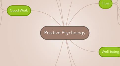 Mind Map: Positive Psychology