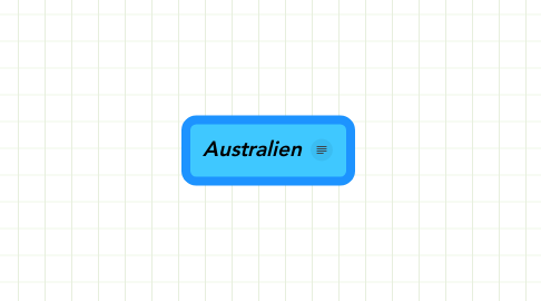 Mind Map: Australien