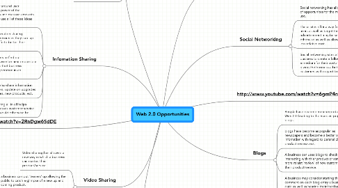 Mind Map: Web 2.0 Opportunities