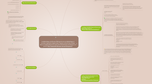 Mind Map: La bibliothèque de Rennes Métropole est une bibliothèque à vocation régionale intégrée dans l'espace culturel des champs libres et indépendante du réseau des bibliothèques de Rennes. Le portail: http://www.bibliotheque-rennesmetropole.fr/