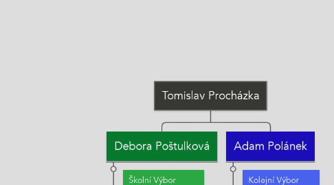 Mind Map: Tomislav Procházka