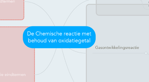 Mind Map: De Chemische reactie met behoud van oxidatiegetal