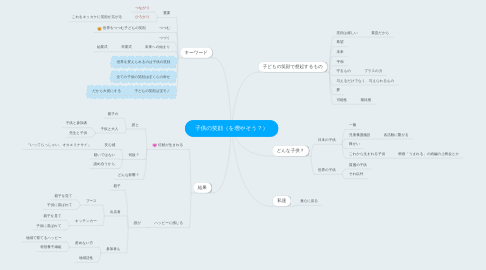 Mind Map: 子供の笑顔（を増やそう？）